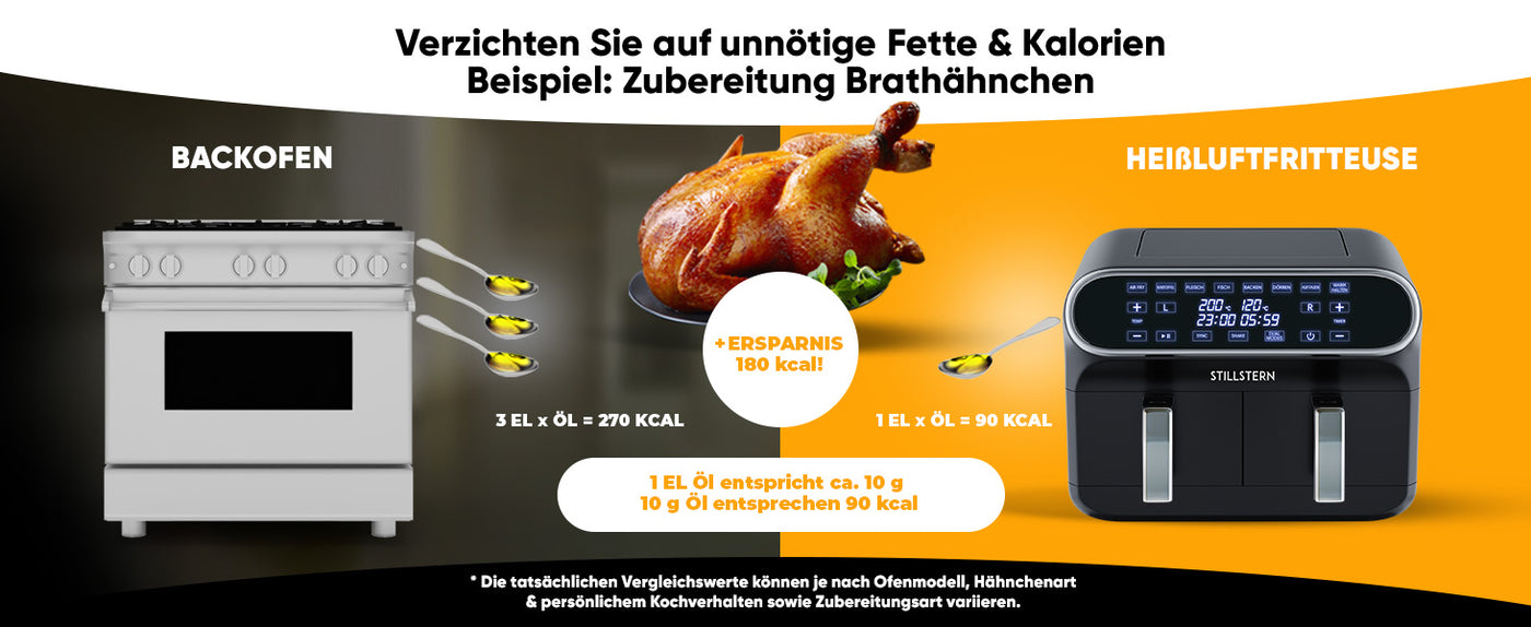 Heißluftfritteuse vs. Backofen Vor und Nachteile im Vergleich Stillstern