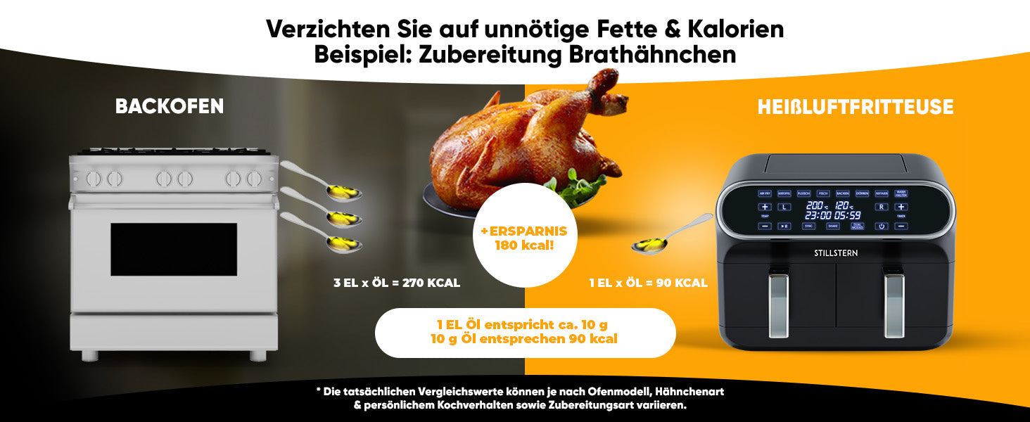 Heißluftfritteuse vs. Backofen: Vor- und Nachteile im Vergleich